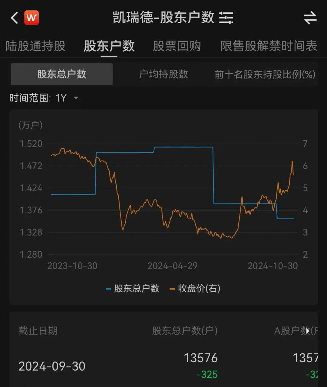 上万股民懵了<strong></p>
<p>炒币k线图分析法</strong>!股价一字跌停!这家公司突发公告:重大资产重组终止!“至少一个月不再筹划”