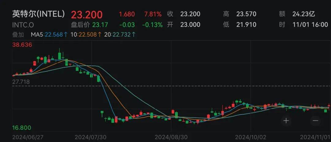 下周<strong></p>
<p>三角货币对冲指标</strong>，美联储将迎重要会议！国际大行预判“降息前景光明”