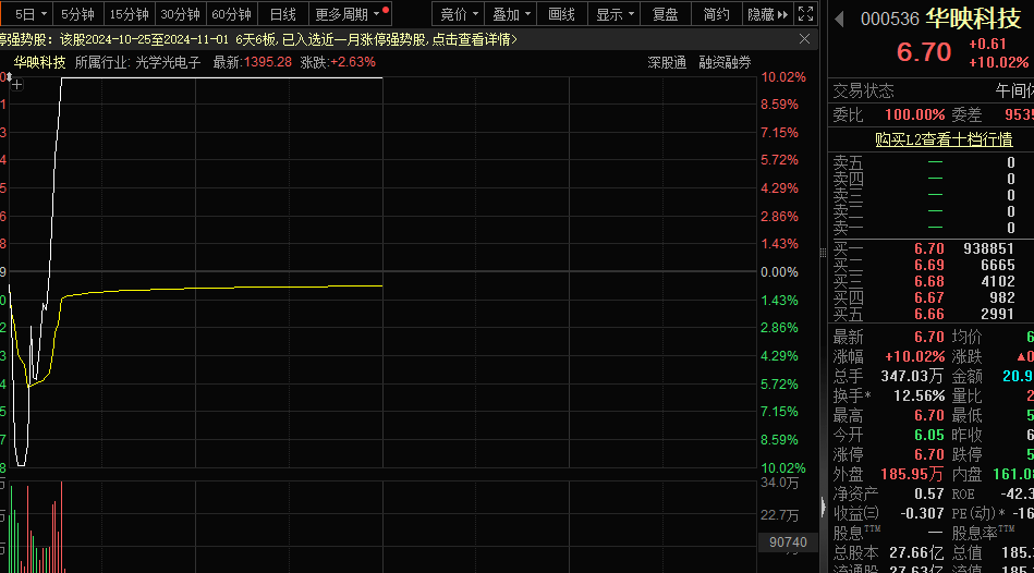 一字跌停<strong></p>
<p>币投国际交易中心</strong>，“妖股”崩了！机器人概念，满屏涨停