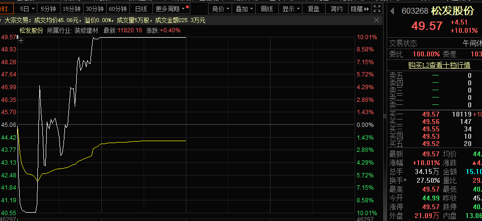 一字跌停<strong></p>
<p>币投国际交易中心</strong>，“妖股”崩了！机器人概念，满屏涨停