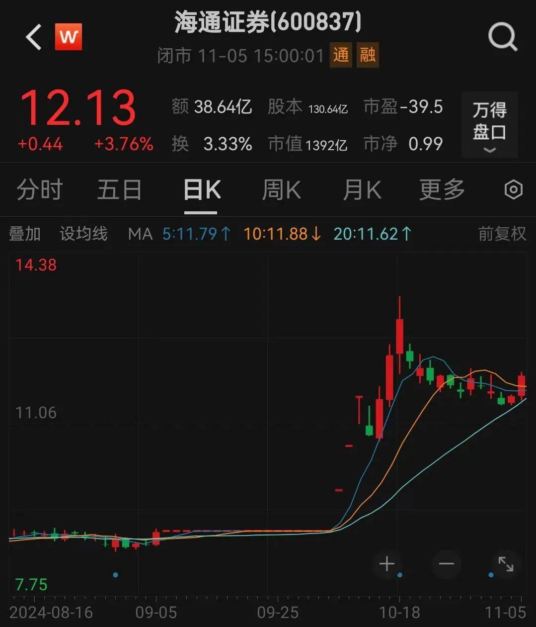 利好<strong></p>
<p>行者软件使用方法</strong>！上海重磅宣布：同意合并！