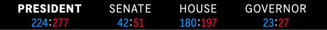 选前不被看好的特朗普<strong></p>
<p>其他货币资金保证金</strong>，何以取得历史性胜利？