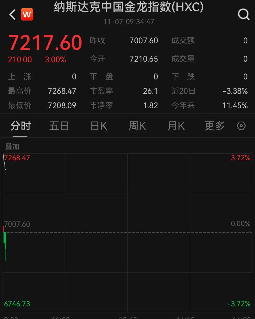 A50狂拉<strong></p>
<p>土耳其货币货币贬值</strong>,人民币暴涨500点!深夜,中国资产爆发!