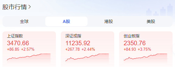 A股大涨冲上热搜<strong></p>
<p>土耳其货币货币贬值</strong>!证监会:A股估值处于相对历史低位