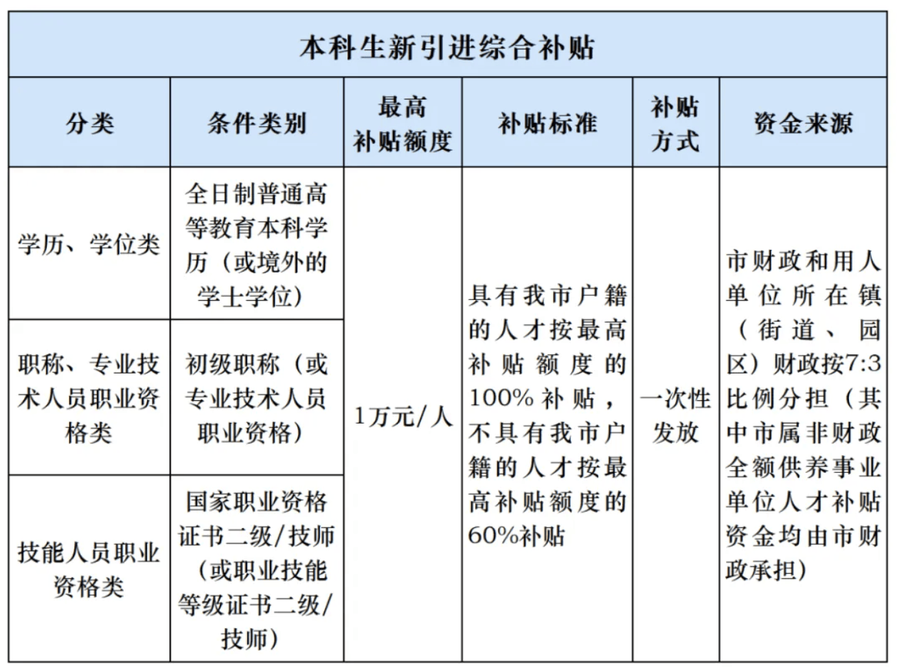 人才补贴等1年仍未收到<strong></p>
<p>炒币机器人有哪些</strong>，涉上万名申请人，东莞市人社局回应