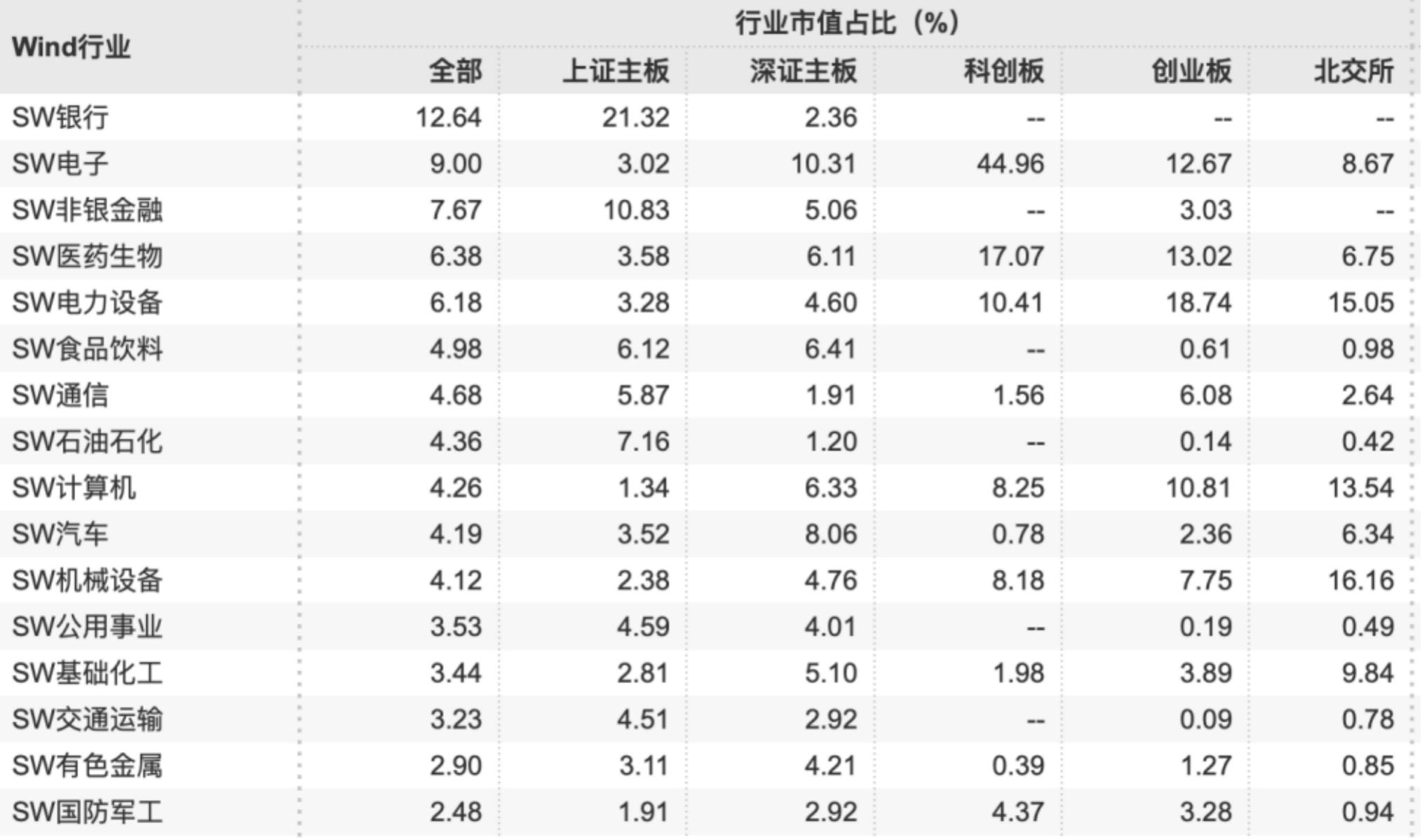 见证资本市场近十六年：A股市值从12万亿到85万亿<strong></p>
<p>币圈最新消息在哪里看</strong>，上市公司数翻3倍