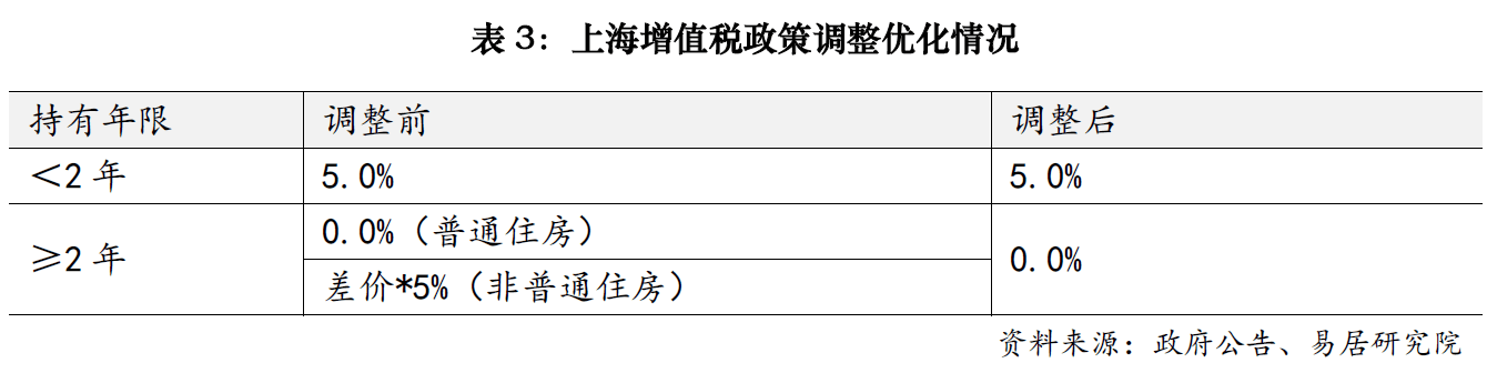 上海楼市降税大招落地<strong></p>
<p>非货币交易账务处理</strong>，卖1000万房子个税省10万；业内人士：购房政策的黄金窗口期已开启