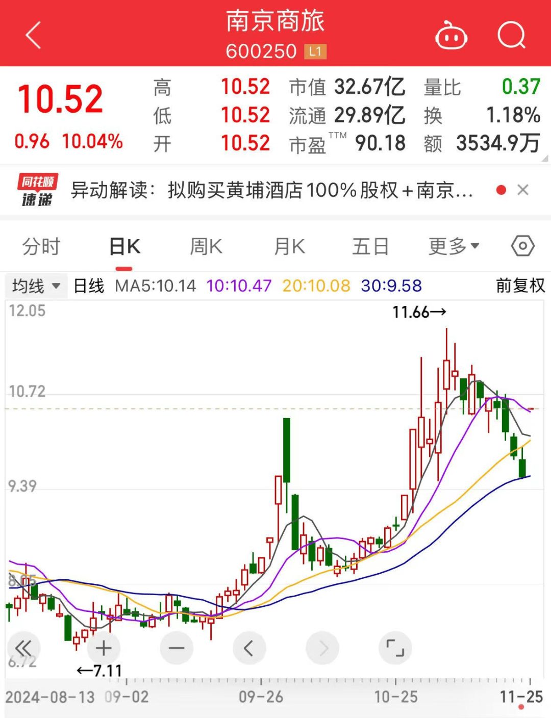 罕见<strong></p>
<p>母币比普通币贵多少</strong>,流通盘不够卖,525万手封涨停!国资重组爆了