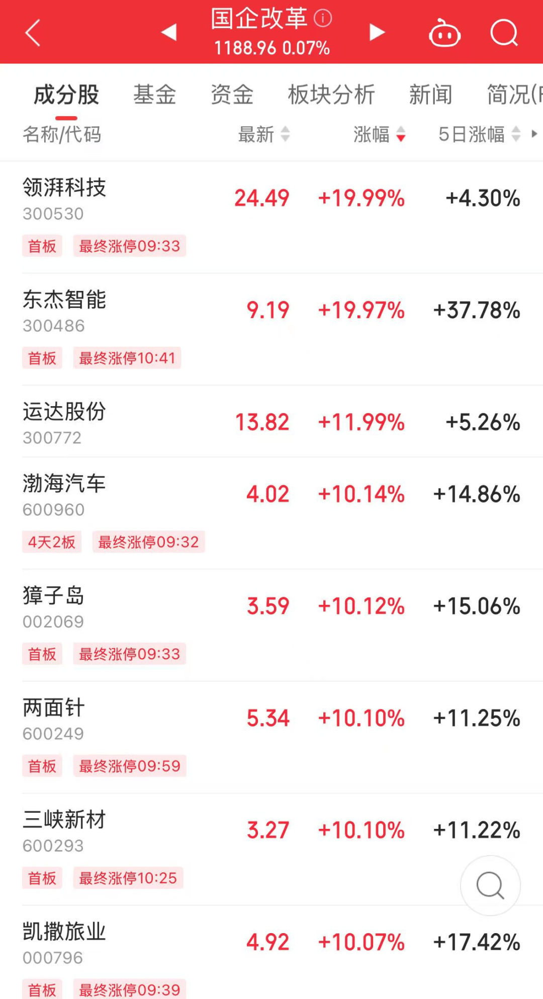 罕见<strong></p>
<p>母币比普通币贵多少</strong>,流通盘不够卖,525万手封涨停!国资重组爆了