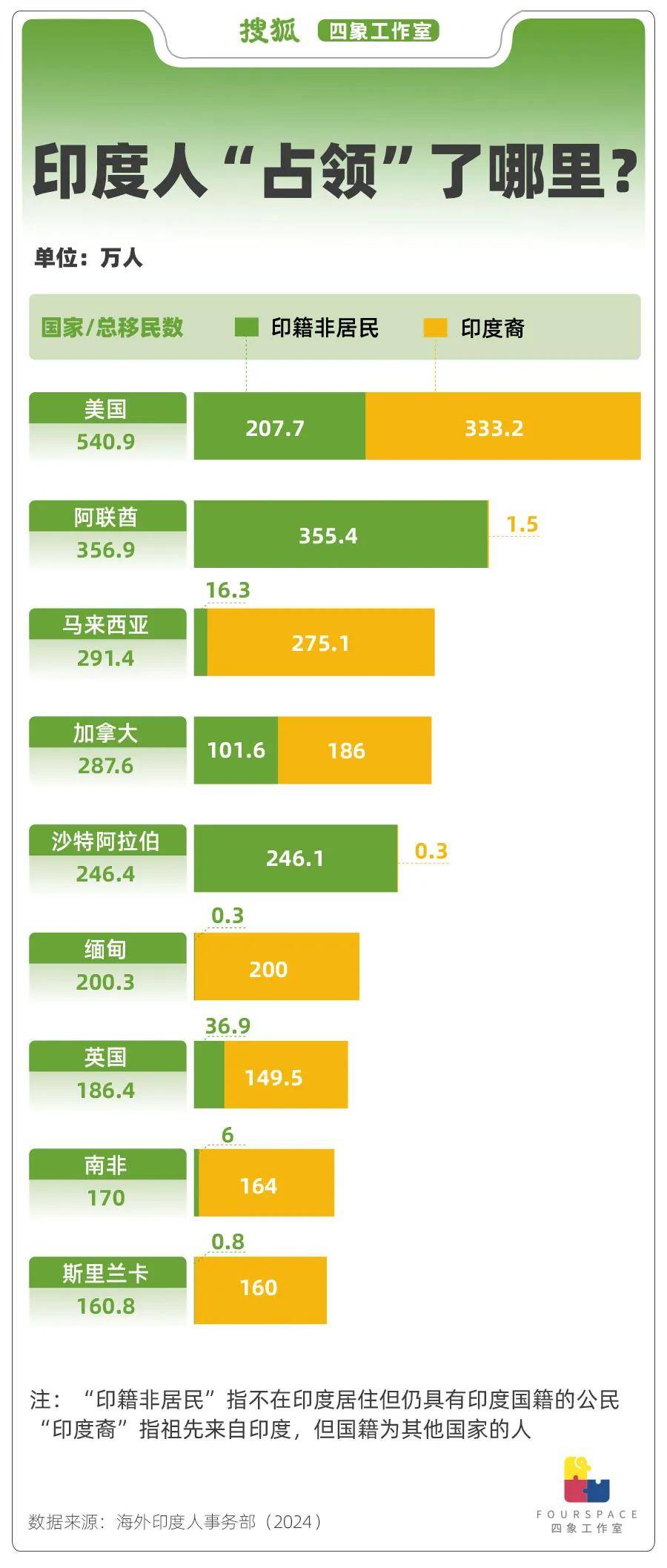 一年输出250万移民 印度人正“占领”世界<strong></p>
<p>币圈一般去哪个论坛</strong>？