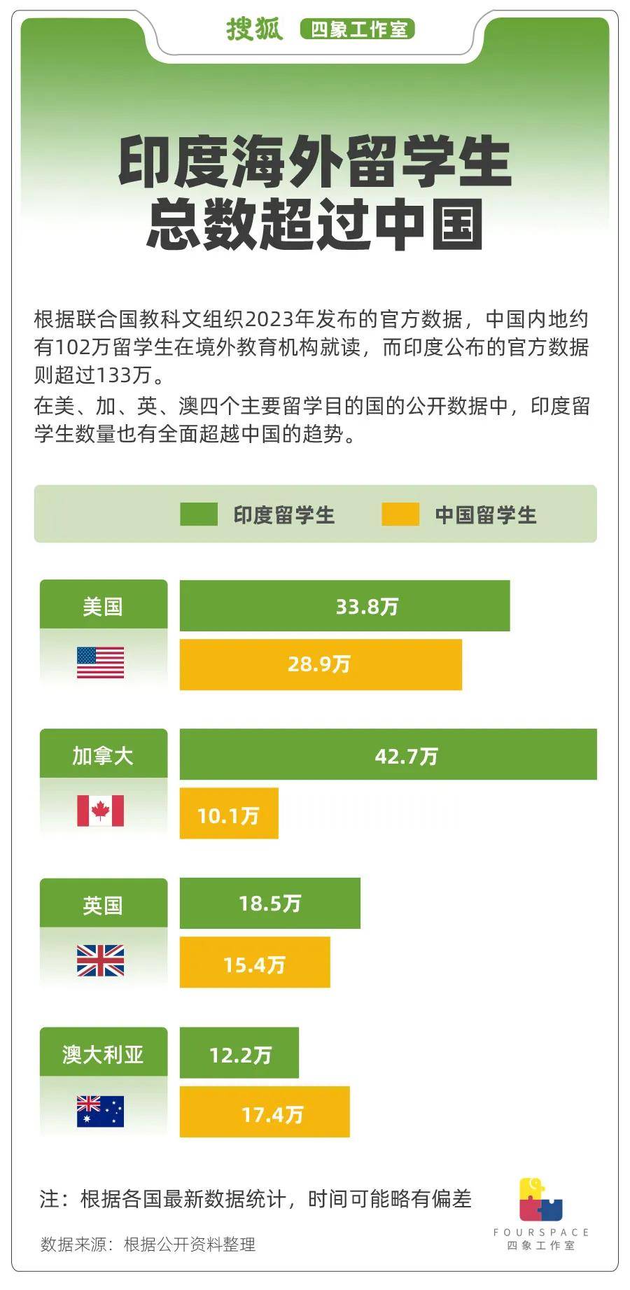 一年输出250万移民 印度人正“占领”世界<strong></p>
<p>币圈一般去哪个论坛</strong>？