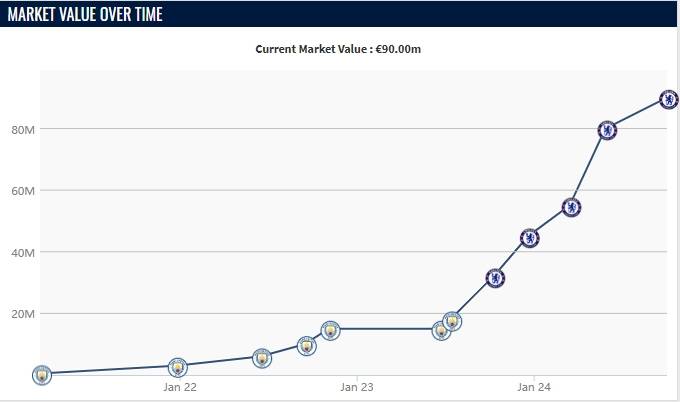 62场57球<strong></p>
<p>债券在途交易市场</strong>!从1800万欧到9000万 切尔西骚操作可队史留名