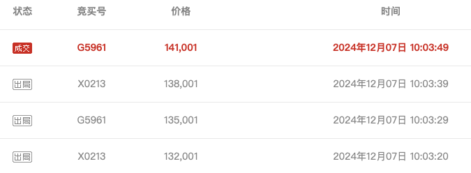 武汉农商行8万股1元起拍:真实性成疑<strong></p>
<p>债券在途交易市场</strong>,内部人加价,外部人难捡漏?