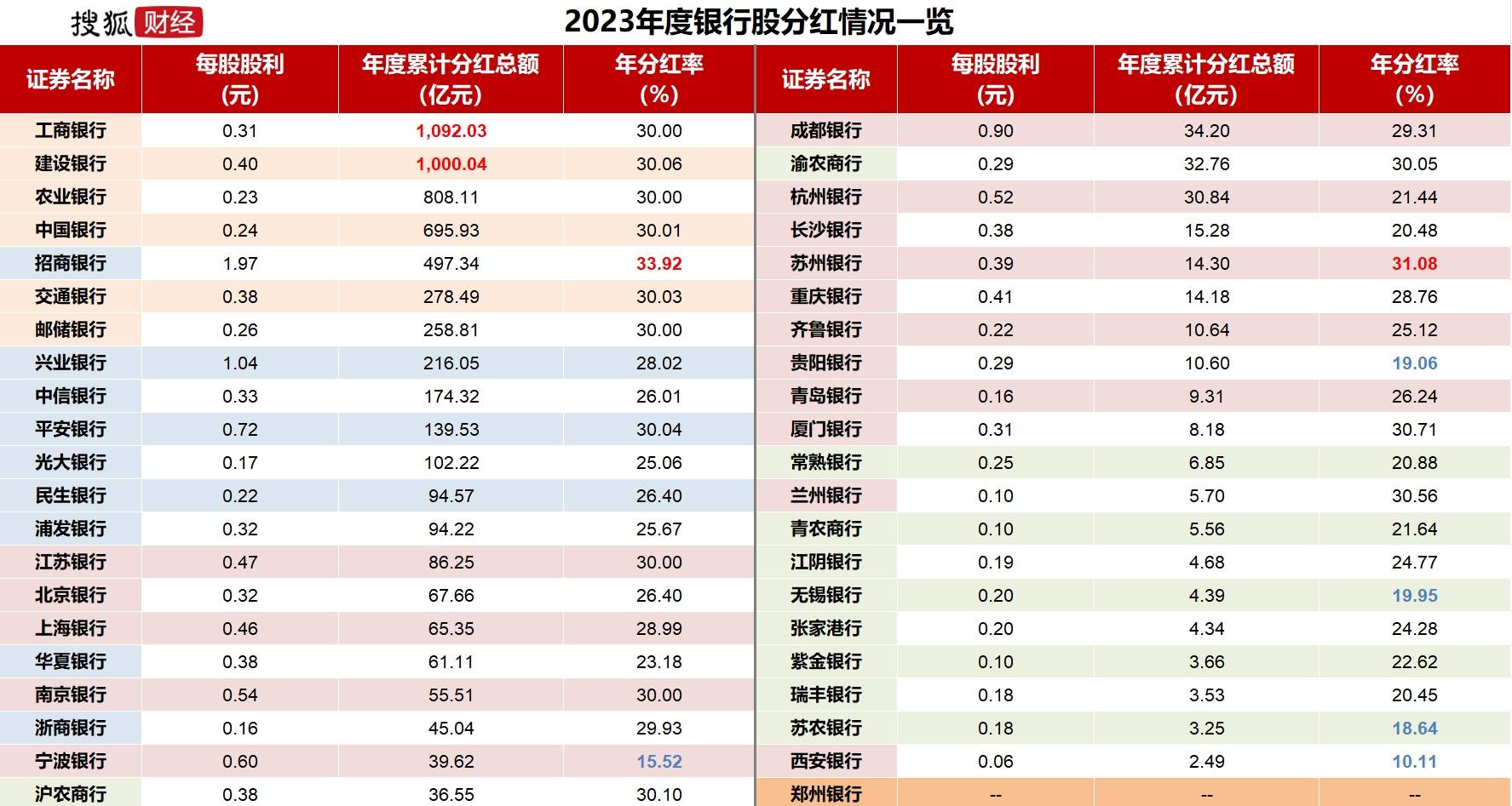 跑赢94%股民！银行股投资者靠分红复投“躺赢”2024<strong></p>
<p>ok下载</strong>，目标牛市下三年“翻倍”
