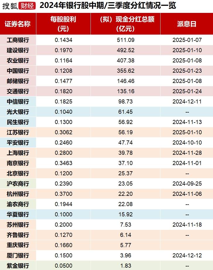 跑赢94%股民！银行股投资者靠分红复投“躺赢”2024<strong></p>
<p>ok下载</strong>，目标牛市下三年“翻倍”