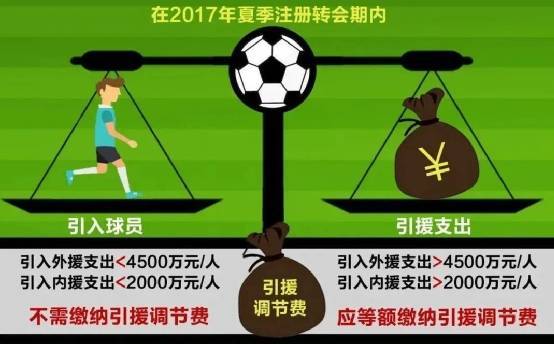 媒体人：足协昔日收了18亿调节费巨资<strong></p>
<p>如何玩币</strong>，仅广州收到“部分”返还