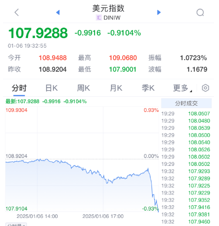 突发暴涨！刚刚<strong></p>
<p>如何玩币</strong>，大利好来了！