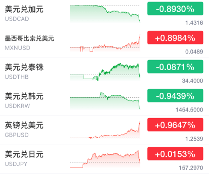 突发暴涨！刚刚<strong></p>
<p>如何玩币</strong>，大利好来了！