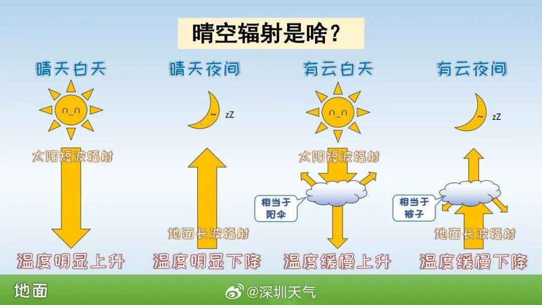 跌至7℃！深圳或迎3次冷空气<strong></p>
<p>货币如何保值</strong>，伴有降水+大风！时间就在……