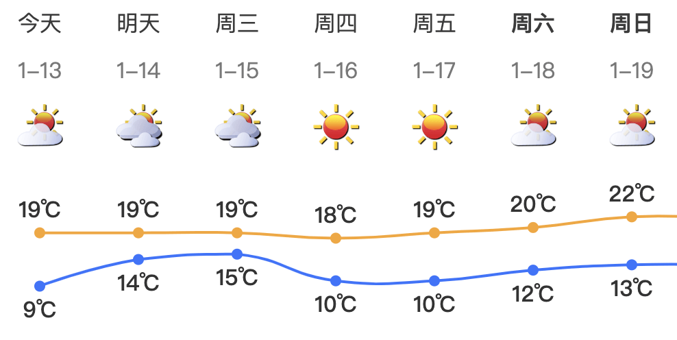 跌至7℃！深圳或迎3次冷空气<strong></p>
<p>货币如何保值</strong>，伴有降水+大风！时间就在……