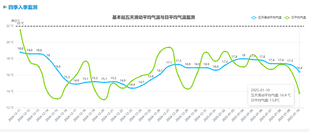 跌至7℃！深圳或迎3次冷空气<strong></p>
<p>货币如何保值</strong>，伴有降水+大风！时间就在……