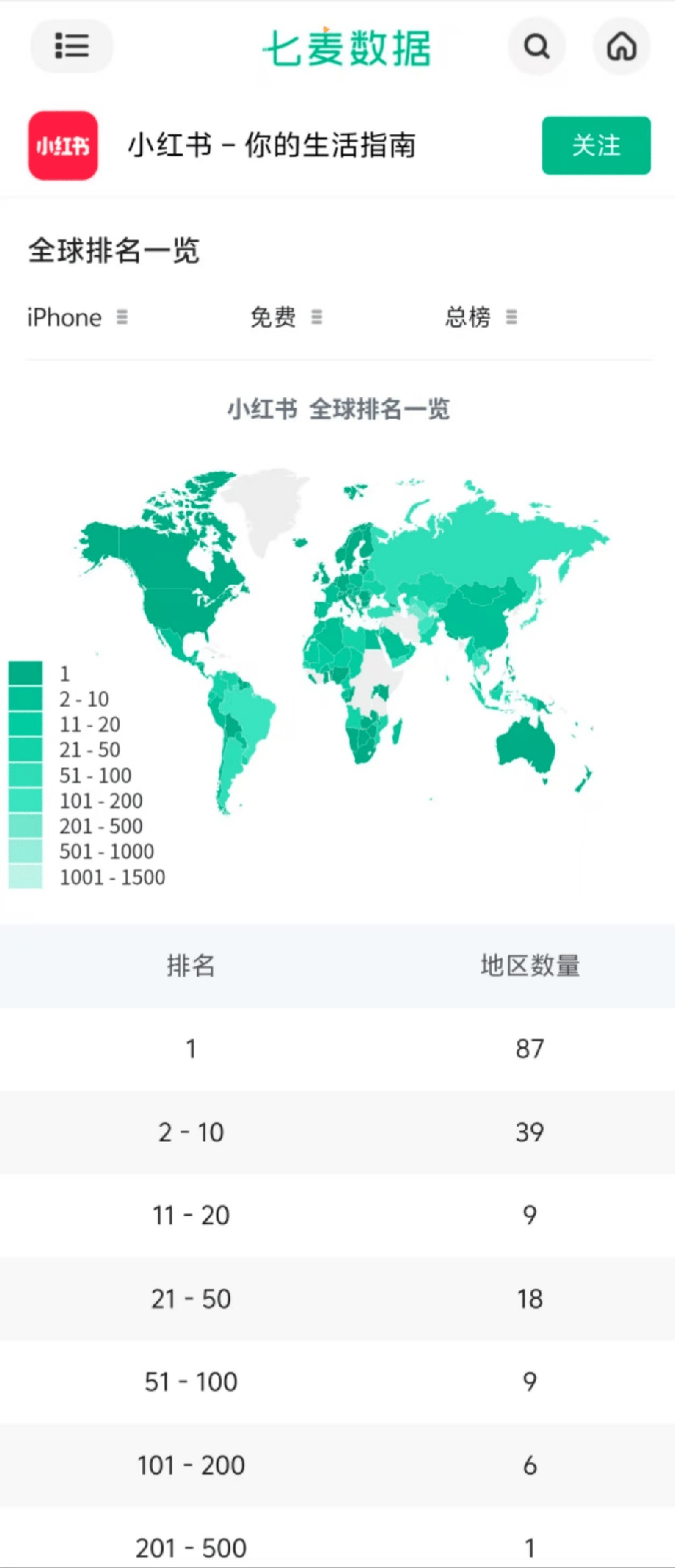 小红书登顶87国App Store 实时翻译功能在开发<strong></p>
<p>如何刷厘米币</strong>了