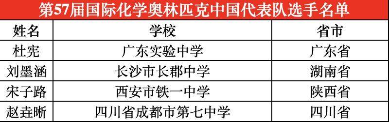 四川唯一<strong></p>
<p>炒币是如何运作的</strong>！成都七中学子入选国际化学奥林匹克国家队