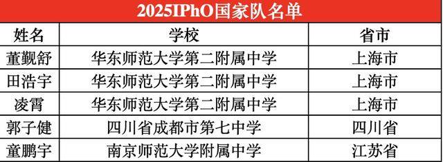 四川唯一<strong></p>
<p>炒币是如何运作的</strong>！成都七中学子入选国际化学奥林匹克国家队