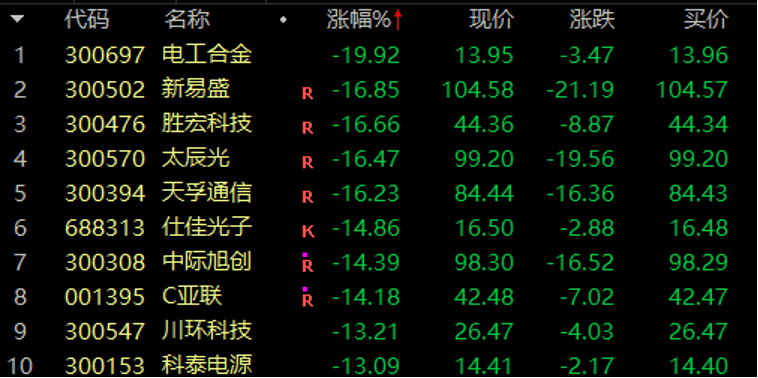 历史罕见<strong></p>
<p>如何抢别人的迷你币</strong>，超11亿股封涨停，DeepSeek概念爆了！龙头却另有其人？来看三大维度解析