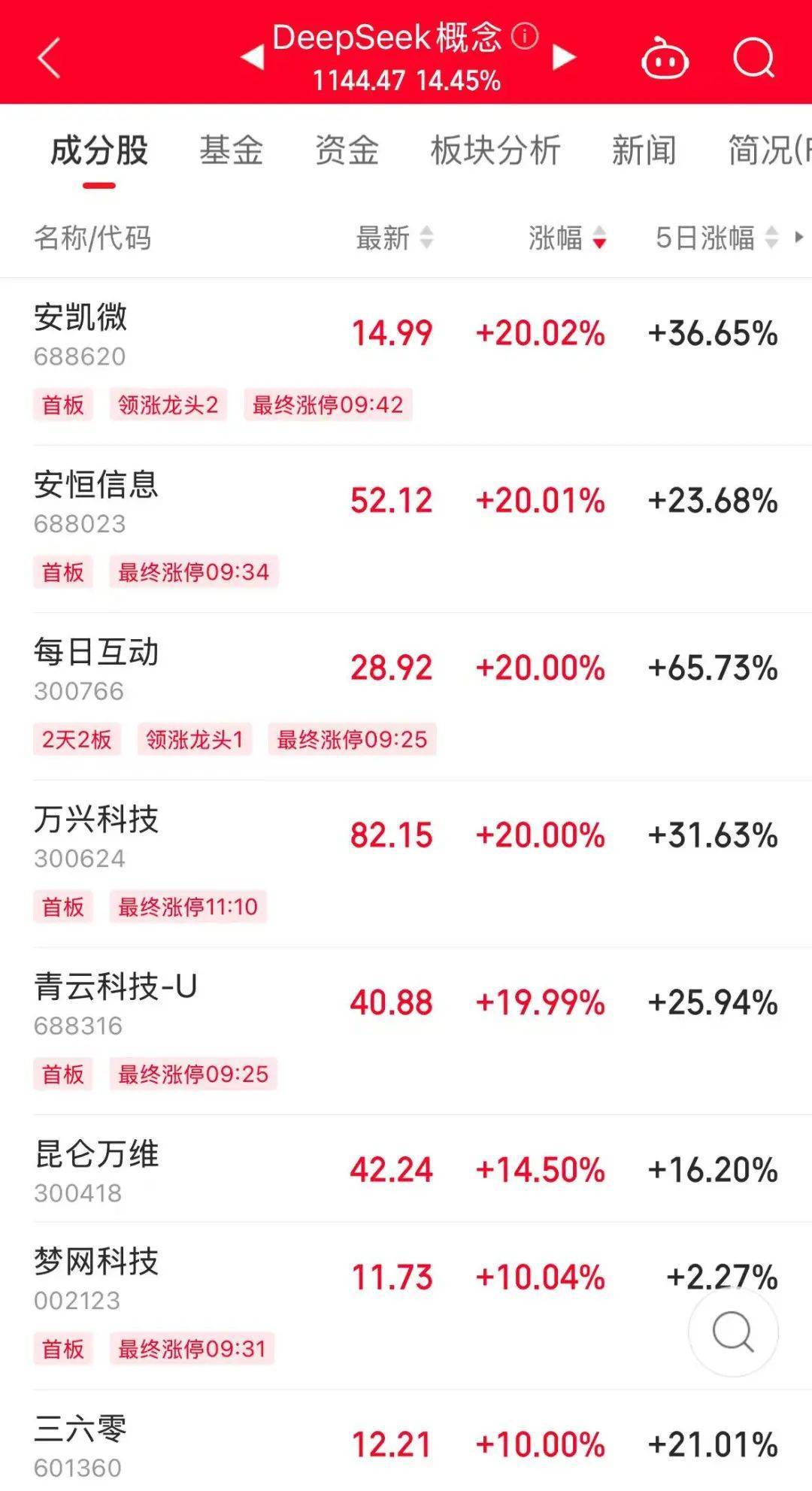 历史罕见<strong></p>
<p>如何抢别人的迷你币</strong>，超11亿股封涨停，DeepSeek概念爆了！龙头却另有其人？来看三大维度解析