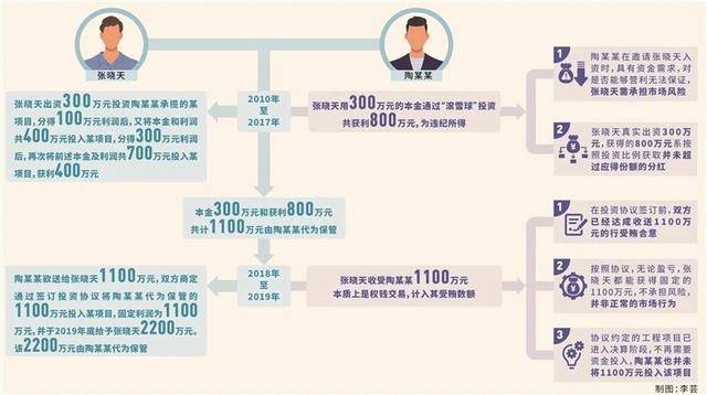 准确认定违纪款和贿赂款——从四川省南充市公安局嘉陵区分局原党委书记、局长张晓天案说起