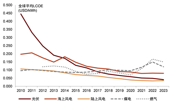 电改新政出炉：新能源电量全面参与竞争<strong></p>
<p>如何进入币圈</strong>，强制配储被叫停