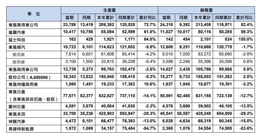 长安、东风“重塑肉身”<strong></p>
<p>如何炒数字币</strong>，曾因新能源发展不够快被点名