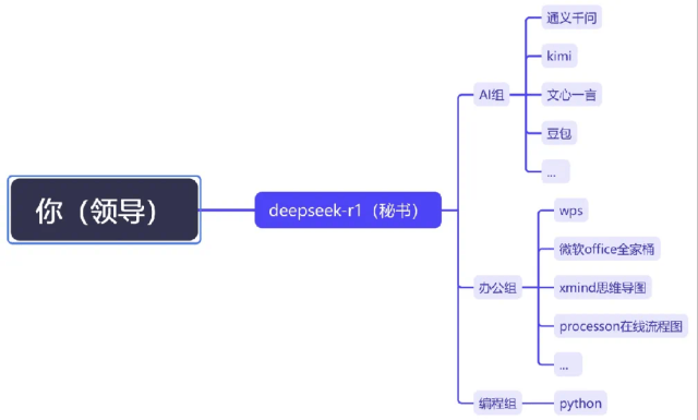 深圳首批“AI公务员”上岗<strong></p>
<p>熊市如何炒币</strong>，网友：混日子的可以下岗了