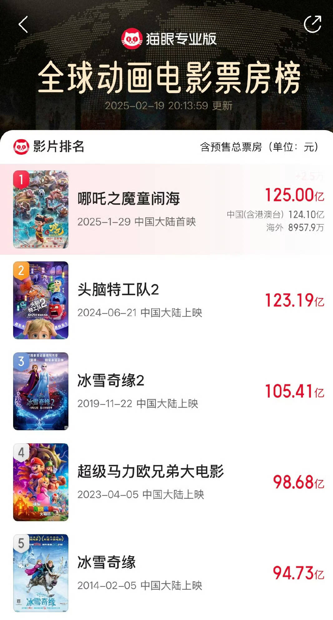 再创佳绩<strong></p>
<p>快币如何换钱</strong>！电影《哪吒之魔童闹海》总票房突破125亿元