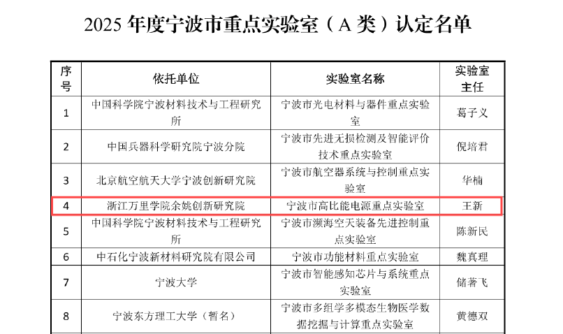 实现零的突破！宁波余姚市获批第一家市级A类重点实验室