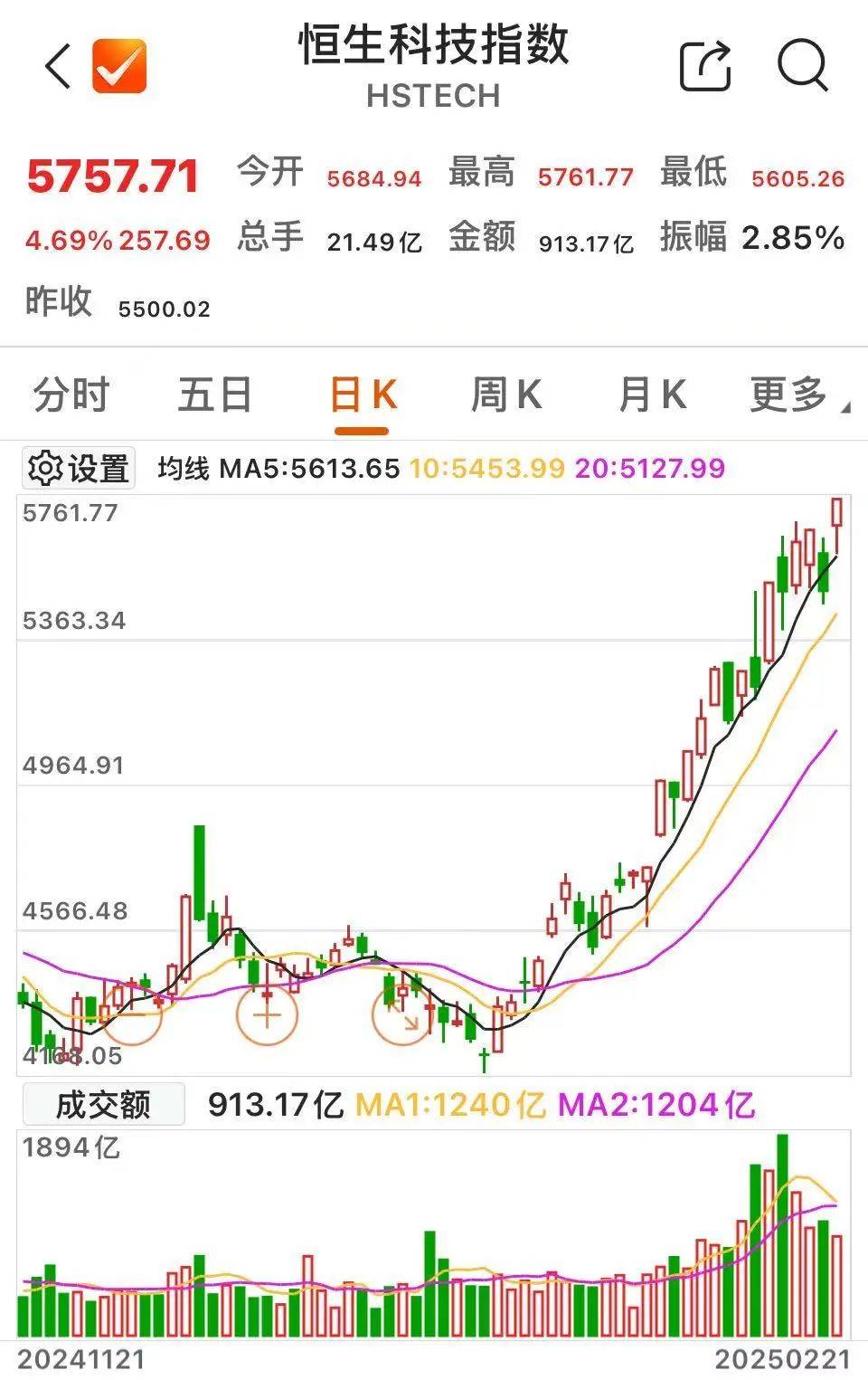 沸腾！601728、600050<strong></p>
<p>如何抄币</strong>，涨停