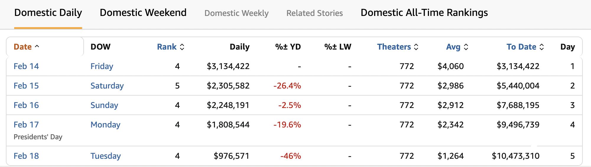 《哪吒2》出海屡破纪录但排片仍难<strong></p>
<p>如何抄币</strong>，中国电影如何破圈？