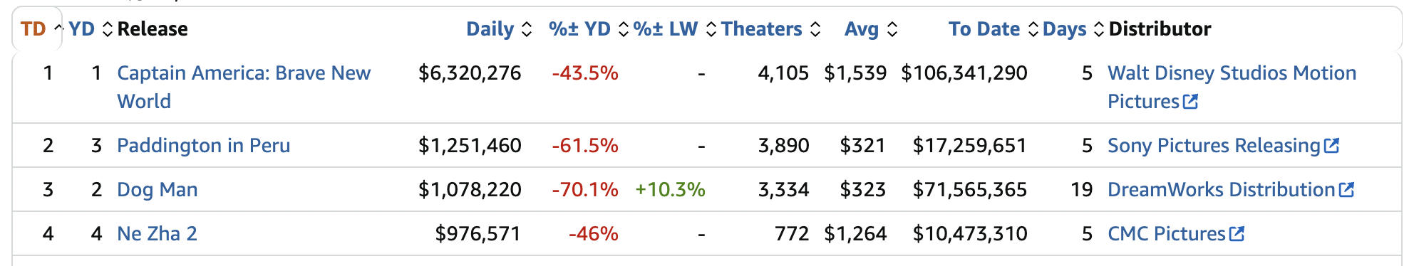《哪吒2》出海屡破纪录但排片仍难<strong></p>
<p>如何抄币</strong>，中国电影如何破圈？