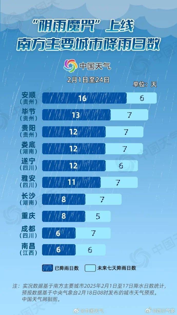 成都降雨或达12天及以上<strong></p>
<p>如何抄币</strong>！四川盆地最高温降至个位数