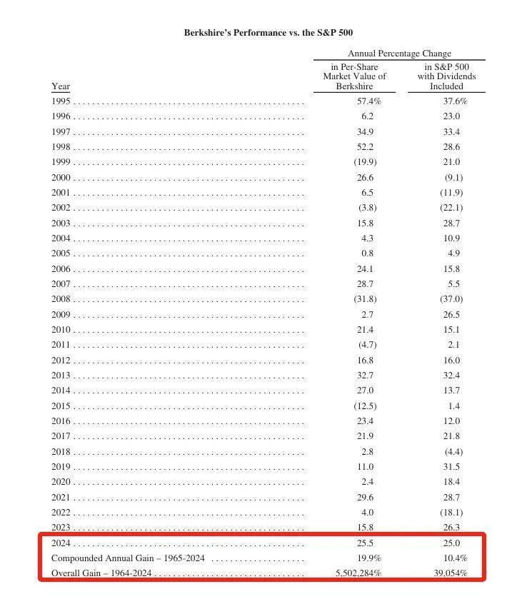 巴菲特<strong></p>
<p>如何加入币圈</strong>，年度重磅！