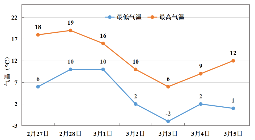 中雪、大到暴雪！河南将迎大范围雨雪天气<strong></p>
<p>如何购买eth币</strong>，郑州可能有中雪→