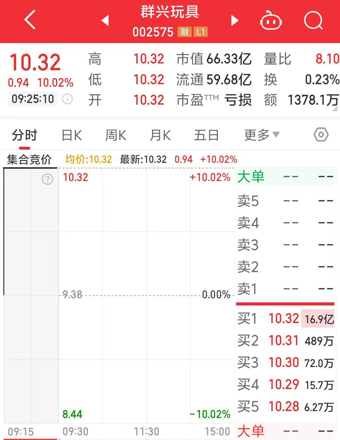 一字涨停近17亿元封单！这家上市公司拟大手笔收购算力资产<strong></p>
<p>如何购买eth币</strong>，搭上DeepSeek风口