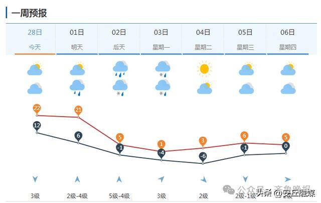 中雨转暴雪<strong></p>
<p>如何利用行业消息去炒币</strong>，具有一定极端性！济南发寒潮黄色预警：24小时内直降20℃