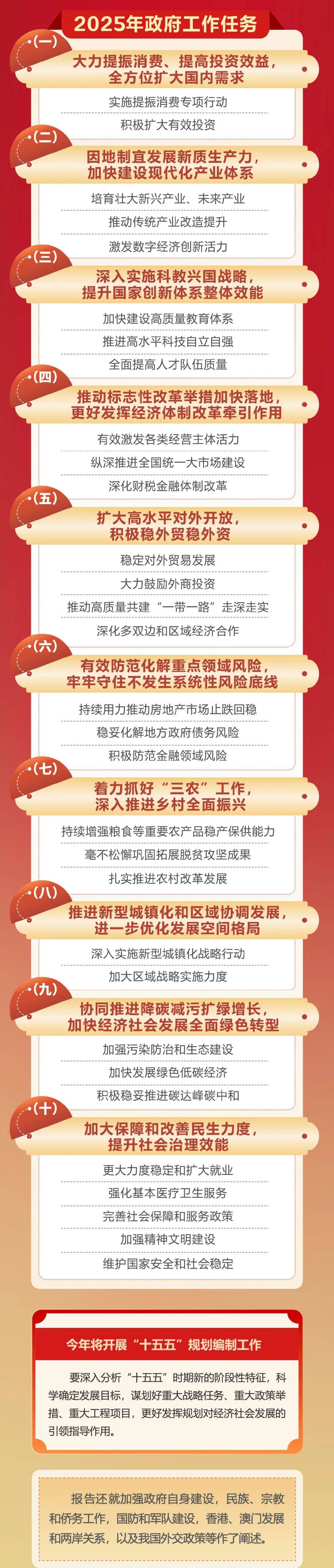 政府工作报告极简版来了<strong></p>
<p>交易指数如何计算</strong>！只有800字