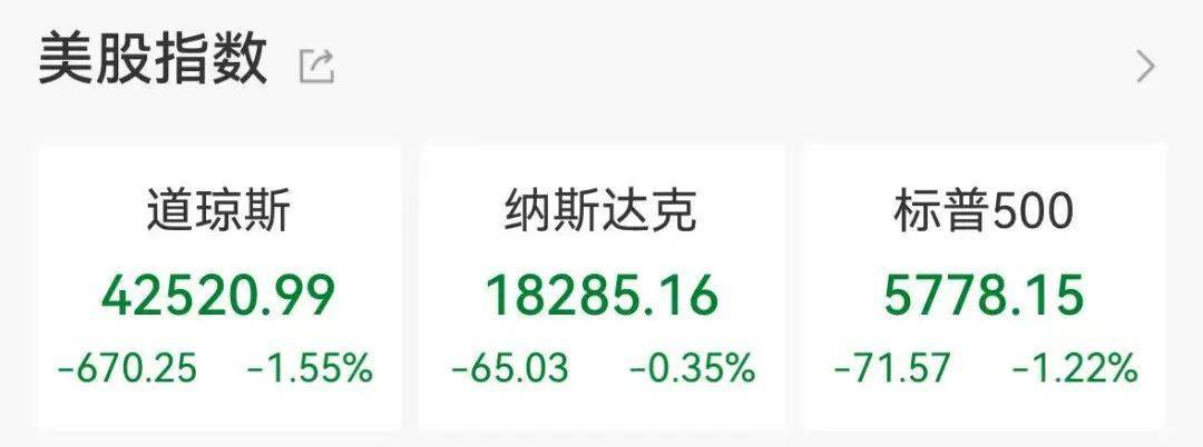 集体大跳水<strong></p>
<p>交易指数如何计算</strong>，这些股重挫！首批名单揭晓，A股市场年度分红来了