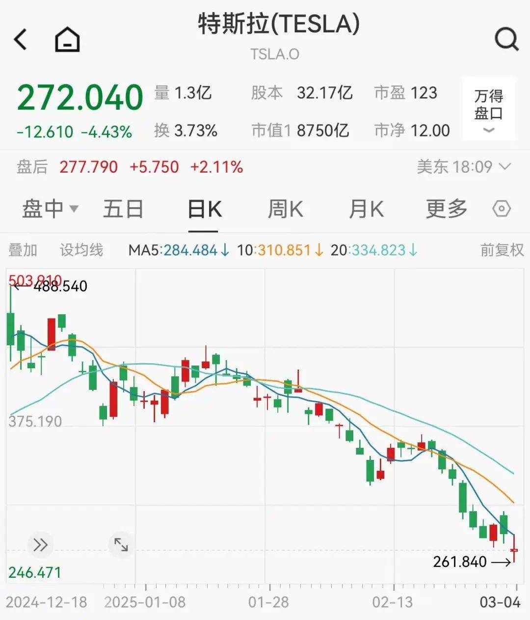 集体大跳水<strong></p>
<p>交易指数如何计算</strong>，这些股重挫！首批名单揭晓，A股市场年度分红来了