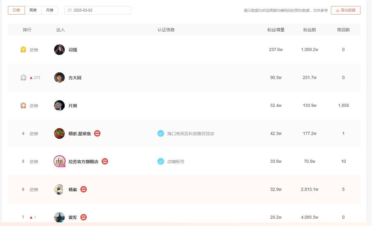 杨紫魔性舞步“一天内舞遍全国”<strong></p>
<p>交易指数如何计算</strong>，近百个文旅官方号花式“整活”