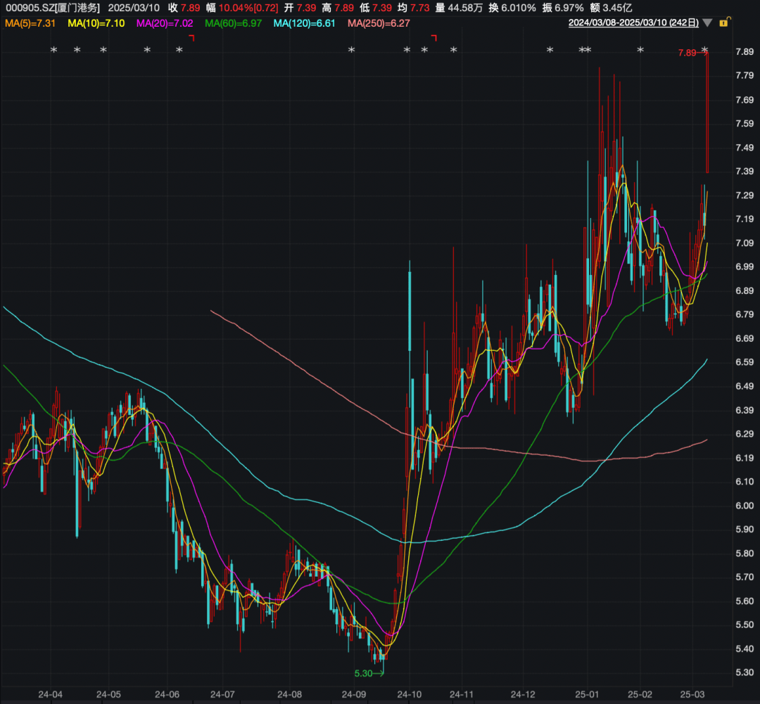 重大资产重组！又一A股宣布：停牌！周一突然涨停<strong></p>
<p>货币如何产生</strong>，4万股东要嗨？