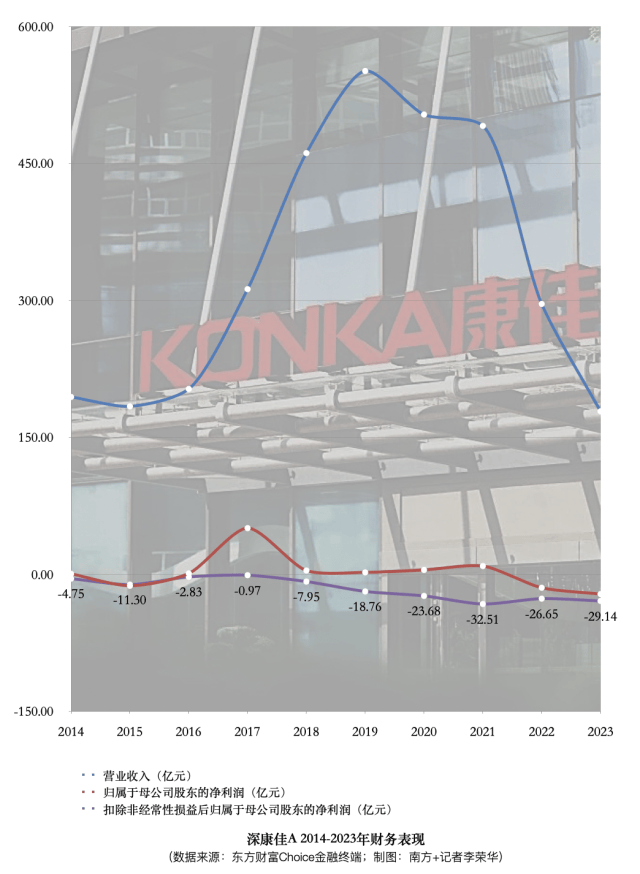 深圳“彩电一哥”<strong></p>
<p>炒币如何看k线图</strong>,最高预亏29.5亿